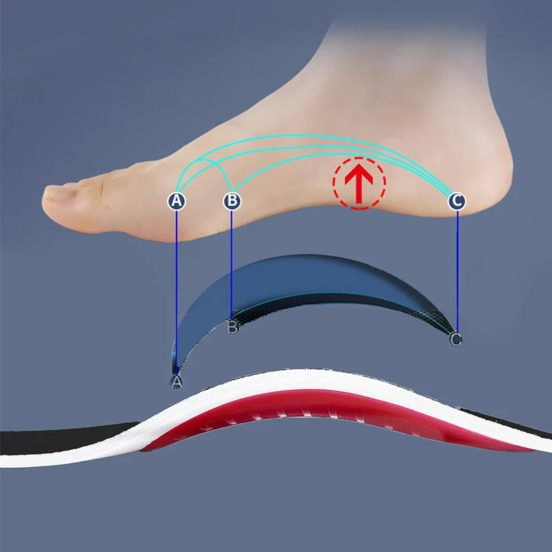 OrthoFlex™ - Semelles Orthopédiques Révolutionnaires